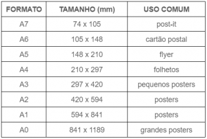 1 300x202 - O guia definitivo para você não errar na hora de escolher o tamanho de impressão de seus documentos