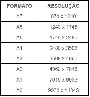 O guia definitivo para você não errar na hora de escolher o tamanho de ...